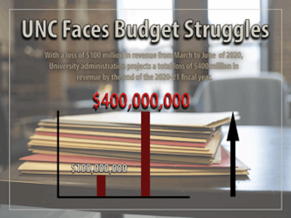 <p>UNC could experience financial losses of $400 million between the onset of the pandemic in March up to the middle of summer 2021 and their plans to recover remain unclear. Graphic by Matthew Meyers.</p>