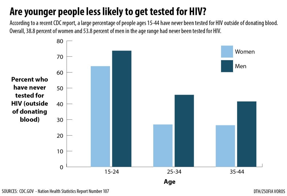 HIV-testing-0206-01.jpg