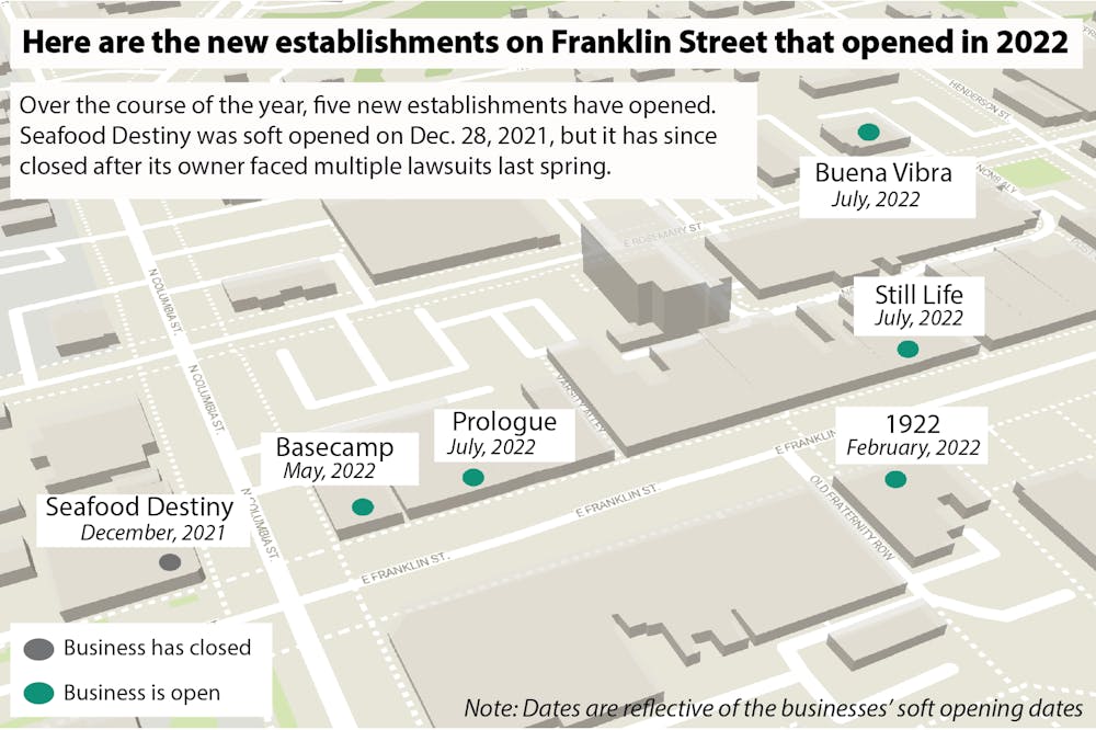 Here are the new establishments on Franklin Street that opened in 2022