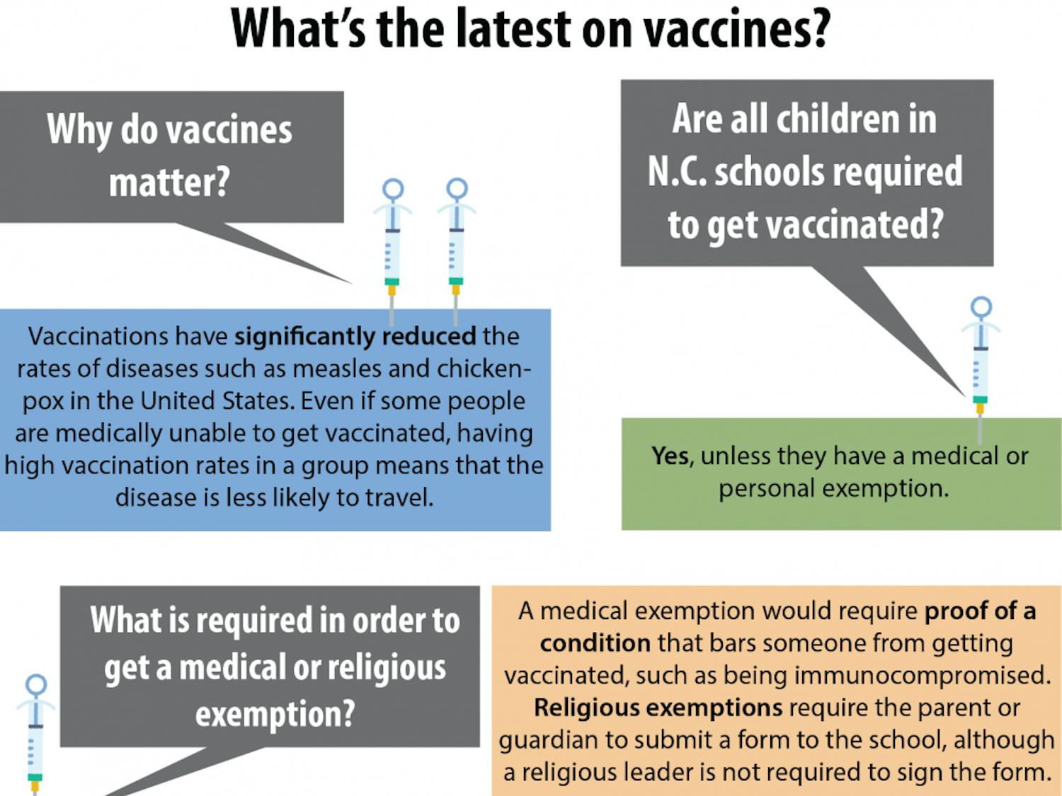 DTH vaccine graphic NEWEST-01.png