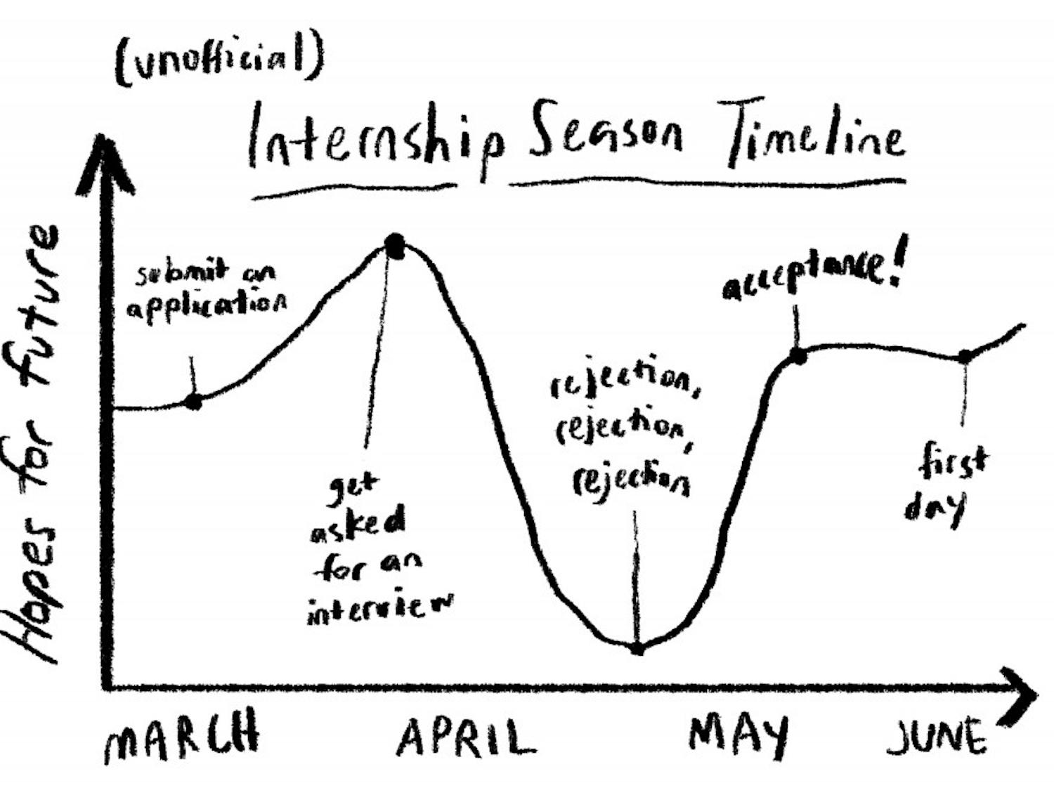 internship season.jpg
