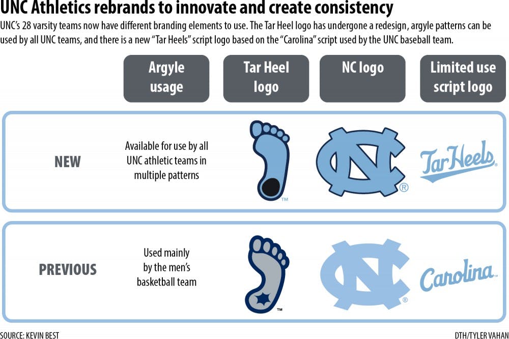 north carolina tar heels men's basketball colors carolina blue