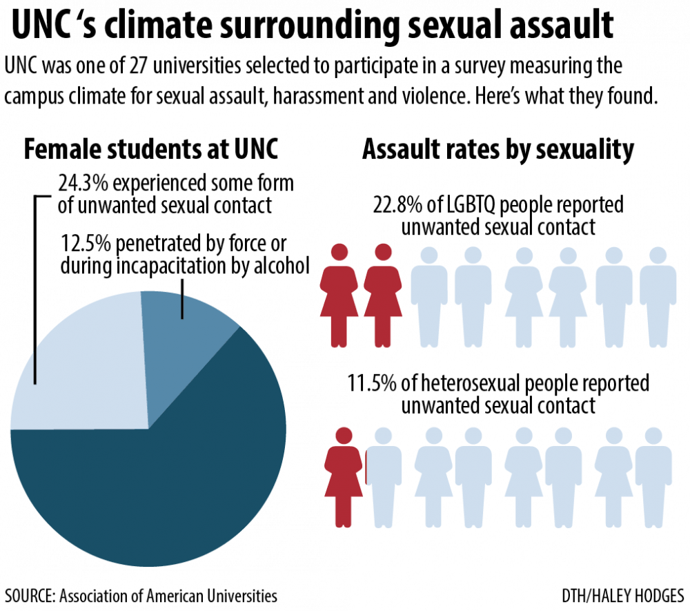 N C Sex Education Is Lacking In Consent Education The