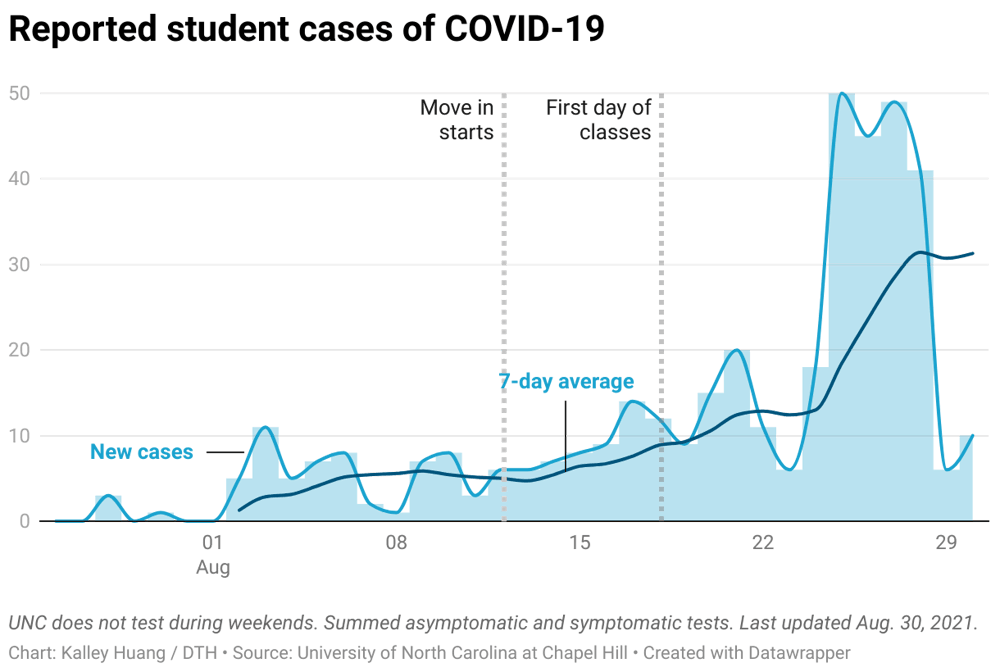 avQ45-reported-student-cases-of-covid-19.png