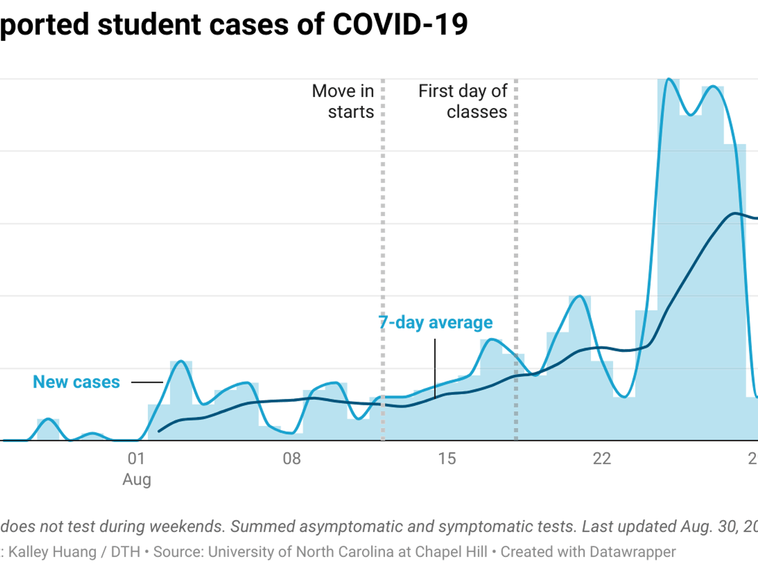 avQ45-reported-student-cases-of-covid-19.png