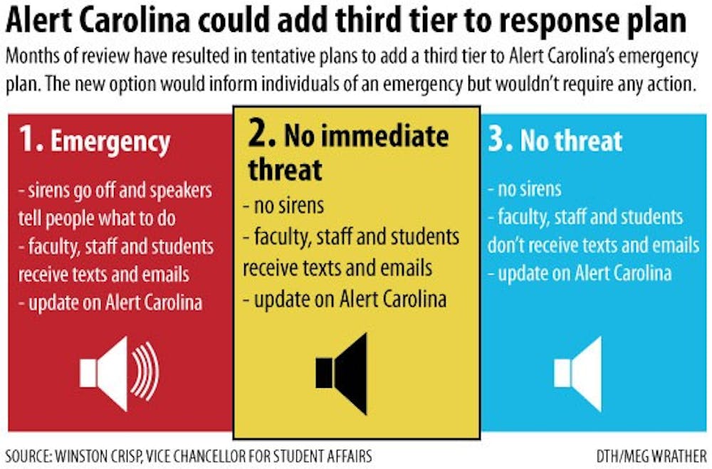 Alert Carolina could add third tier to response plan
