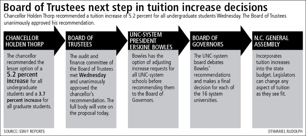 Board of Trustees next step in tuition increase decisions