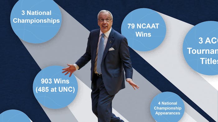As head coach of UNC men's basketball, Roy Williams achieved three national championships, 903 wins and 3 ACC tournament titles, among others. 
