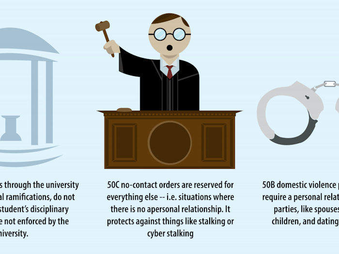 Special Projects And Investigations The Daily Tar Heel