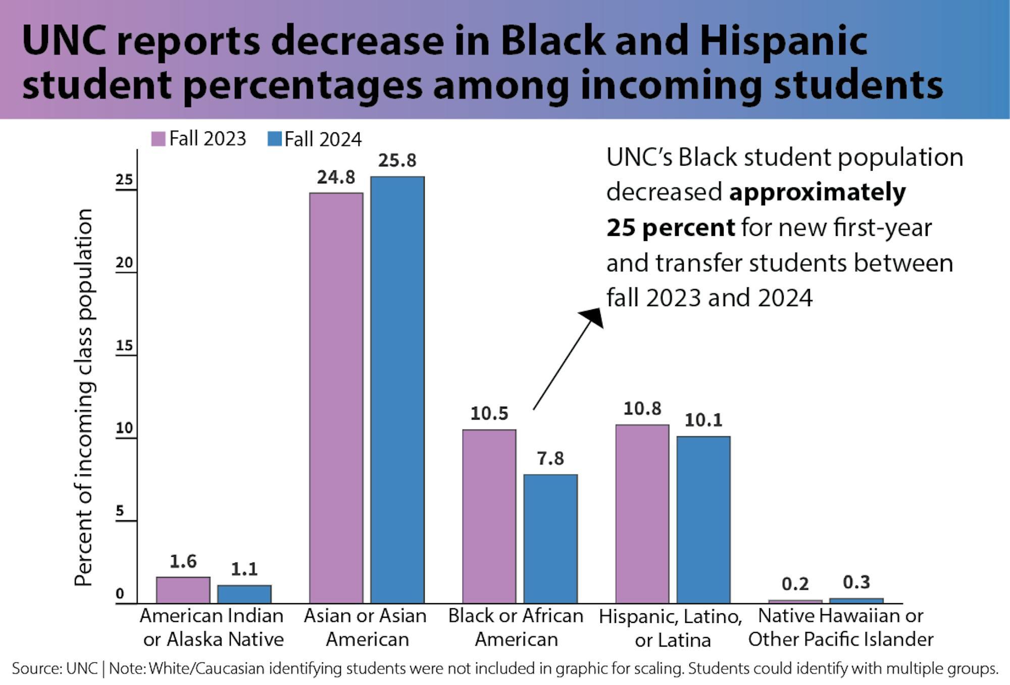 data-university-class-of-2028-stats