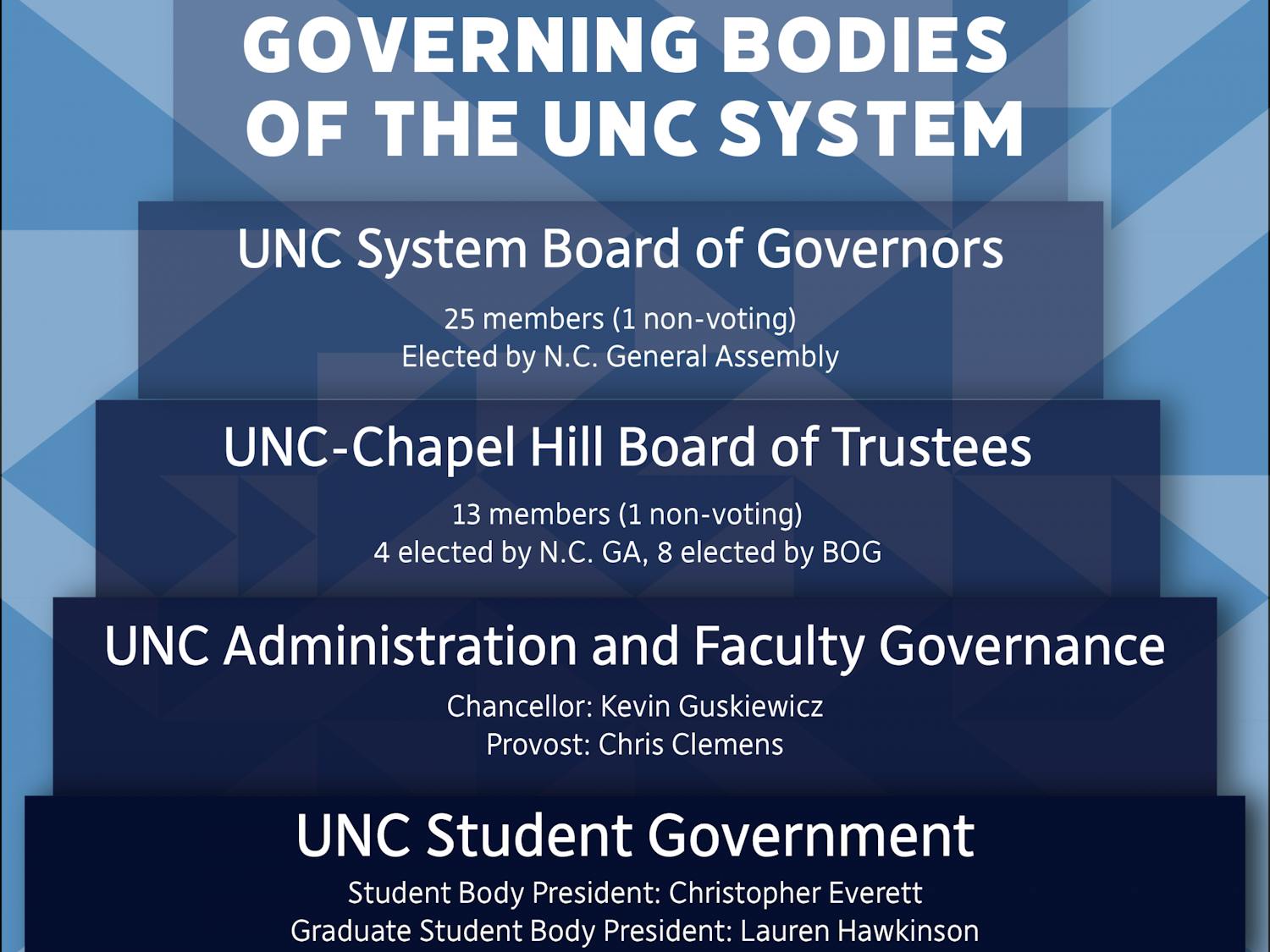 university-school-governance-explainer.png