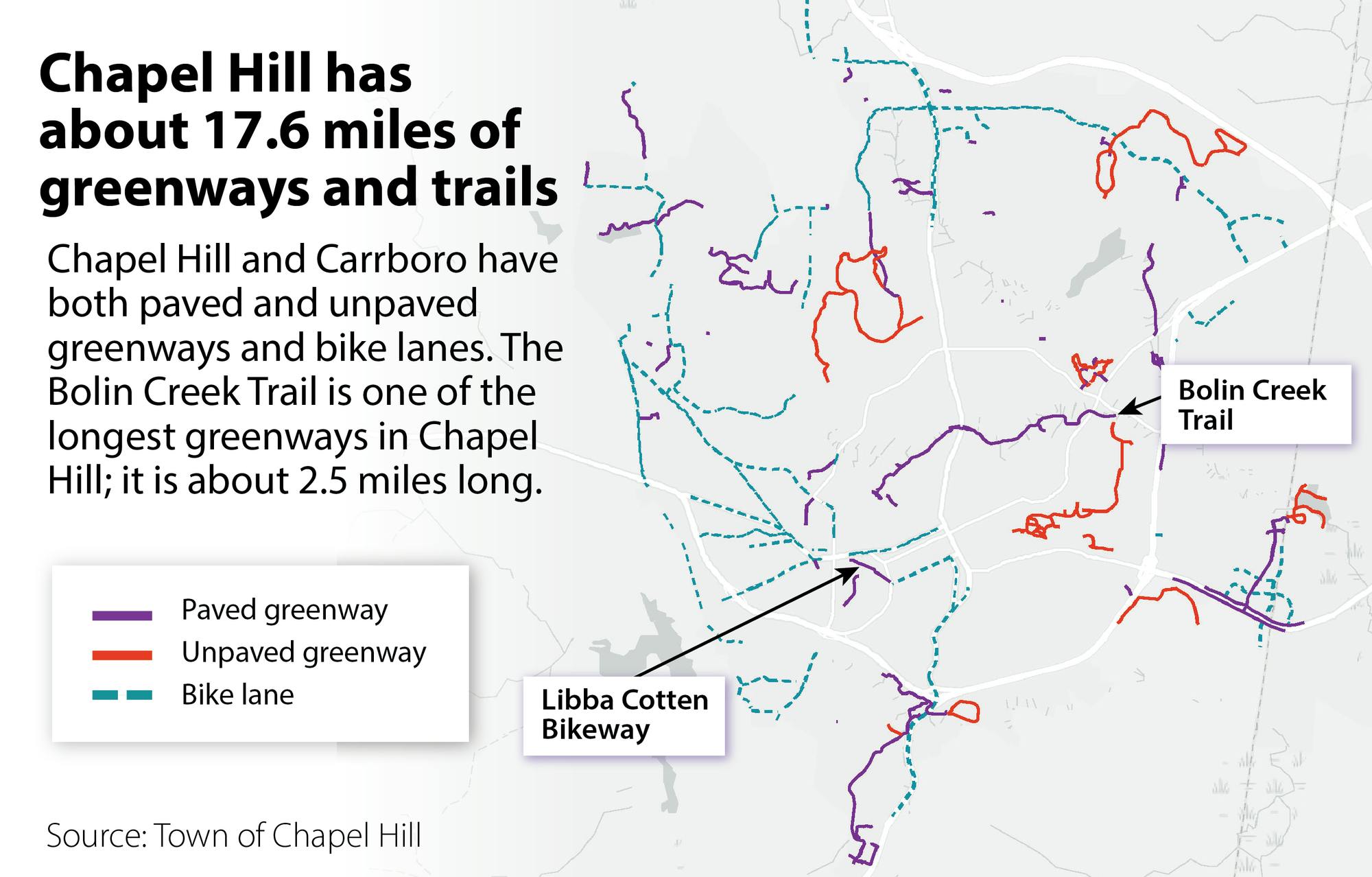 data-lifestyle-biking-in-chapel-hill
