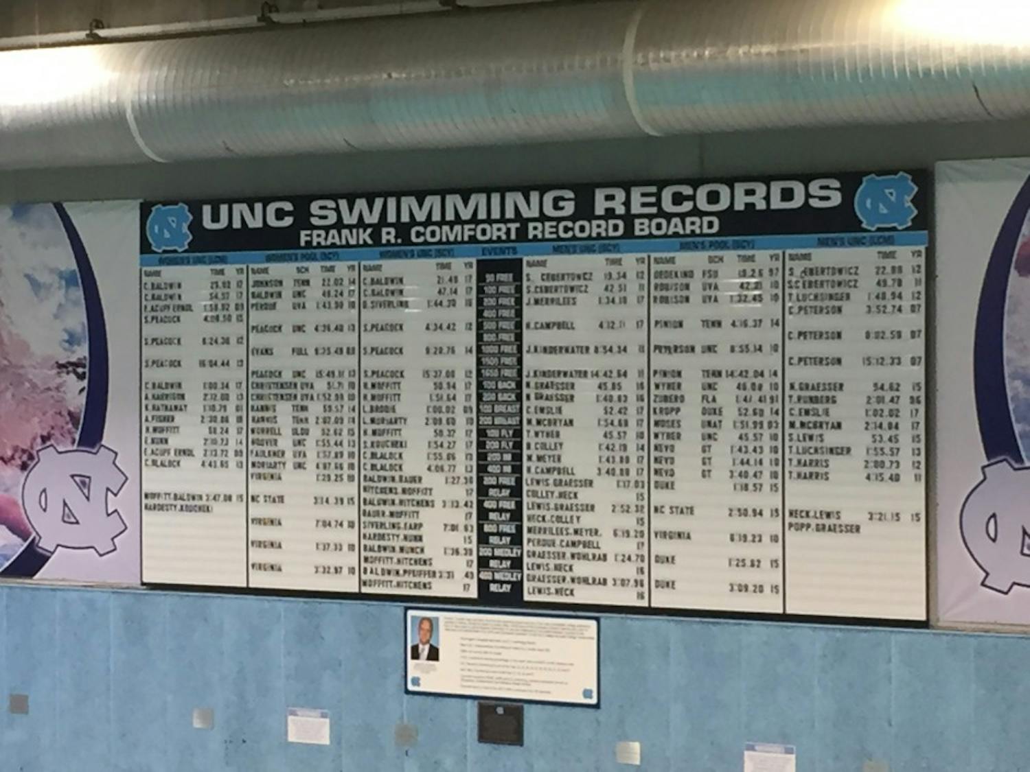 The UNC swim team displays its team records on the Frank R. Comfort Record Board, which hangs in Koury Natatorium.