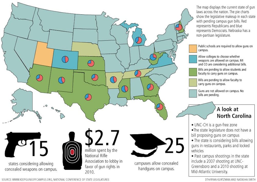 Graphic: Guns on university campuses hot issue for legislators nationwide (Ryan Kurtzman and Natasha Smith)
