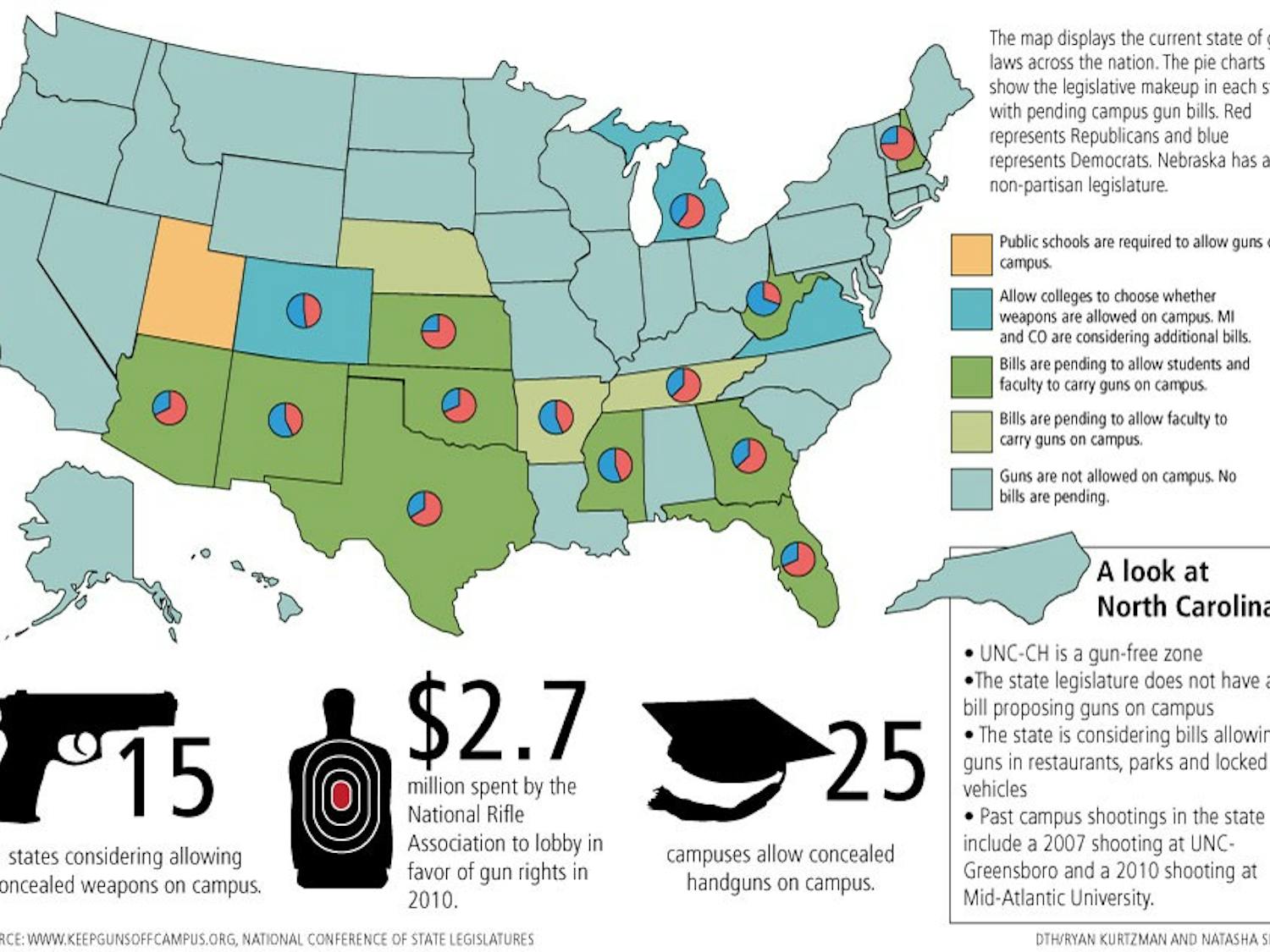 Graphic: Guns on university campuses hot issue for legislators nationwide (Ryan Kurtzman and Natasha Smith)