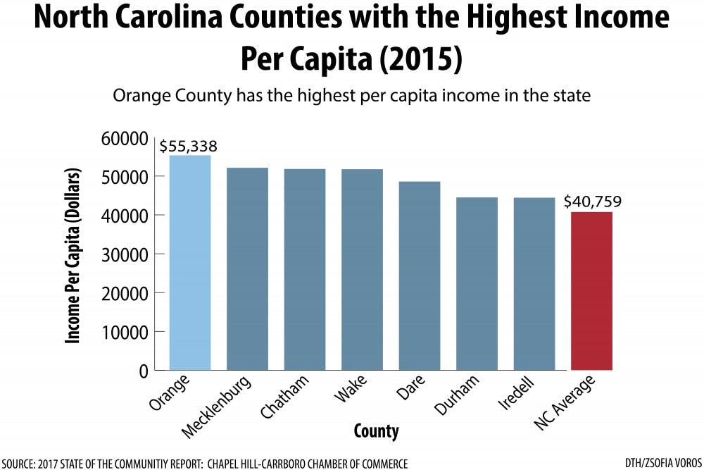 orange-county-income-1023-2-01.jpg