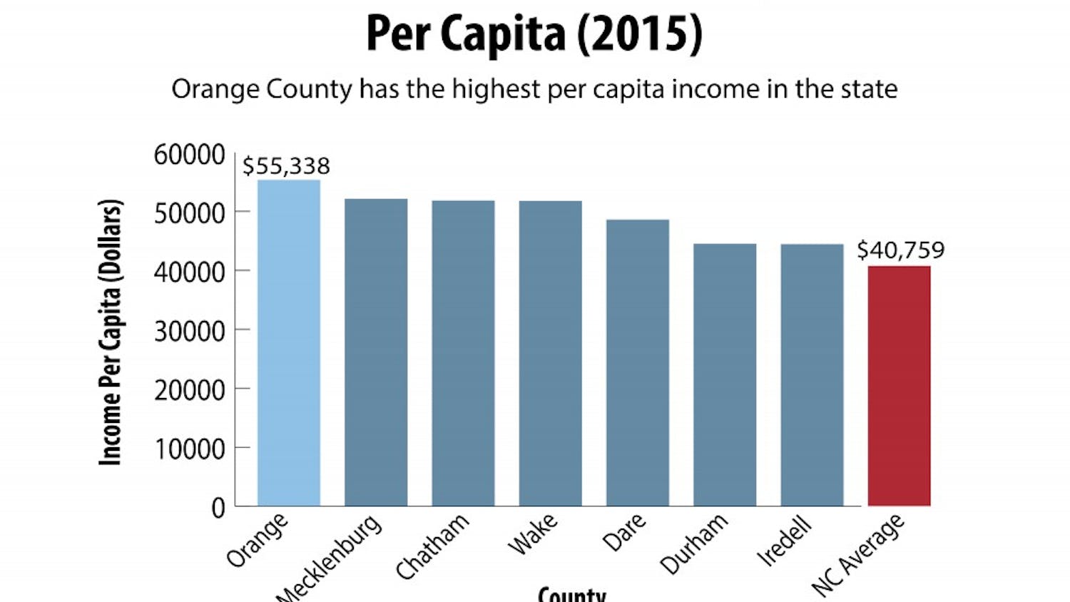 orange-county-income-1023-2-01.jpg