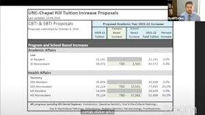 Screenshot from the virtually-held Tuition and Fees Advisory Task Force committee meeting on Thursday, Oct. 15, 2020.