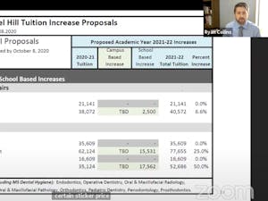 Screenshot from the virtually-held Tuition and Fees Advisory Task Force committee meeting on Thursday, Oct. 15, 2020.