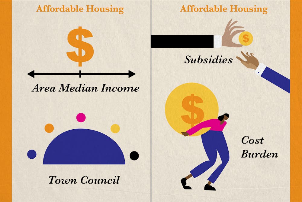 City-affordable-housing-dictionary