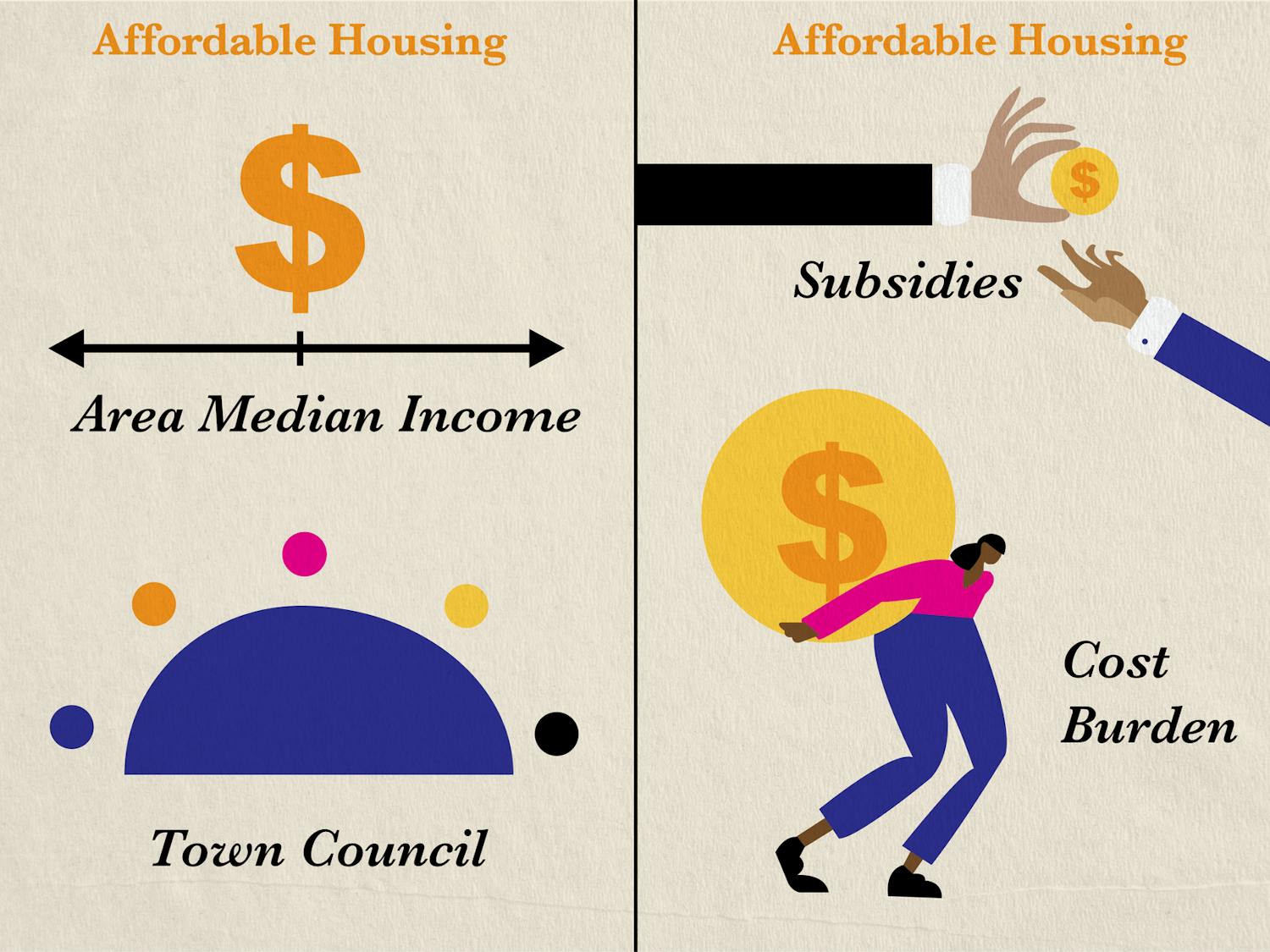 City-affordable-housing-dictionary