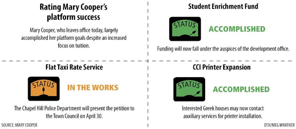 Student Body President Mary Cooper fulfilled all ‘big three’ campaign points before leaving office