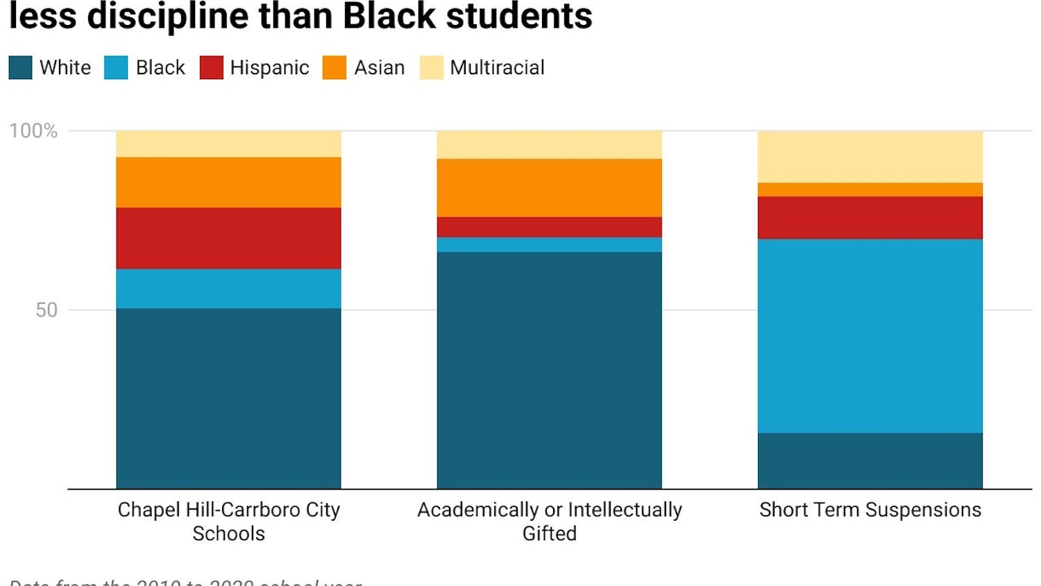 city-chccs-racial-disparities_centerpiece.jpeg