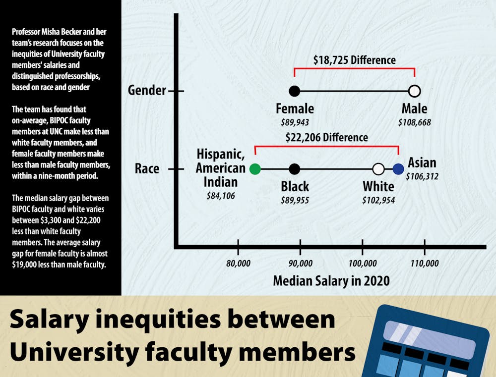 university-faculty-pay-inequities