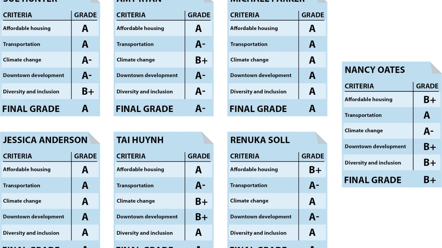 All TC Report Cards.png
