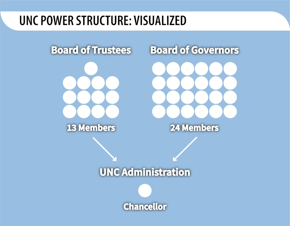 BOTpowerstructure.png