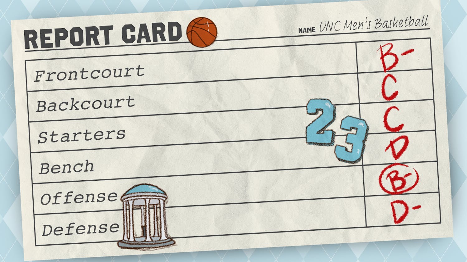 dth-reportcard-mensbball.png