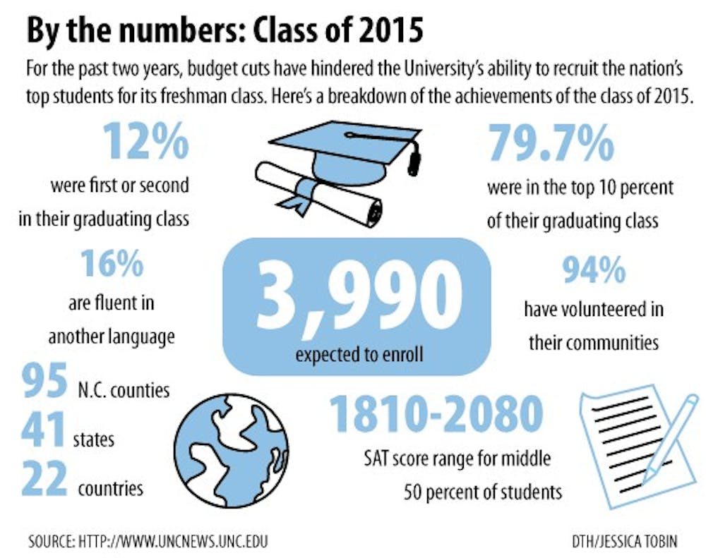 By the numbers: Class of 2015