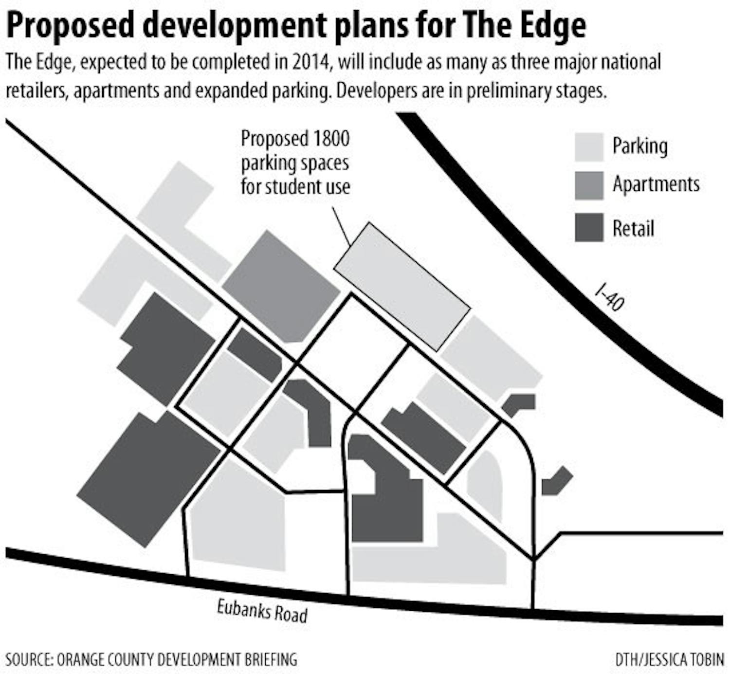 Photo: Chapel Hill’s 'The Edge' development could bring national retailers (Pete Mills)