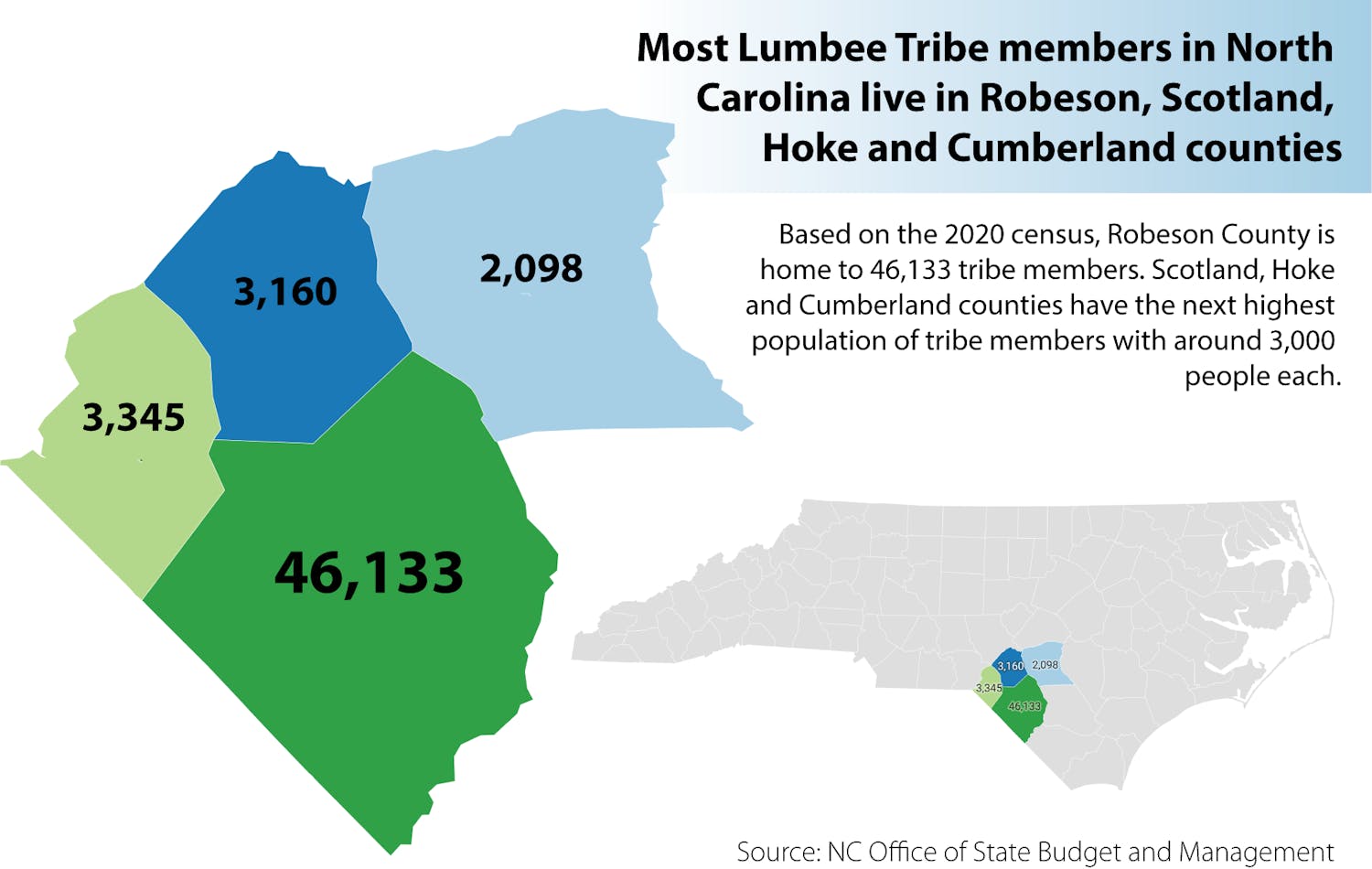 Most Lumbee Tribe members in North Carolina live in Robeson, Scotland, Hoke and Cumberland counties