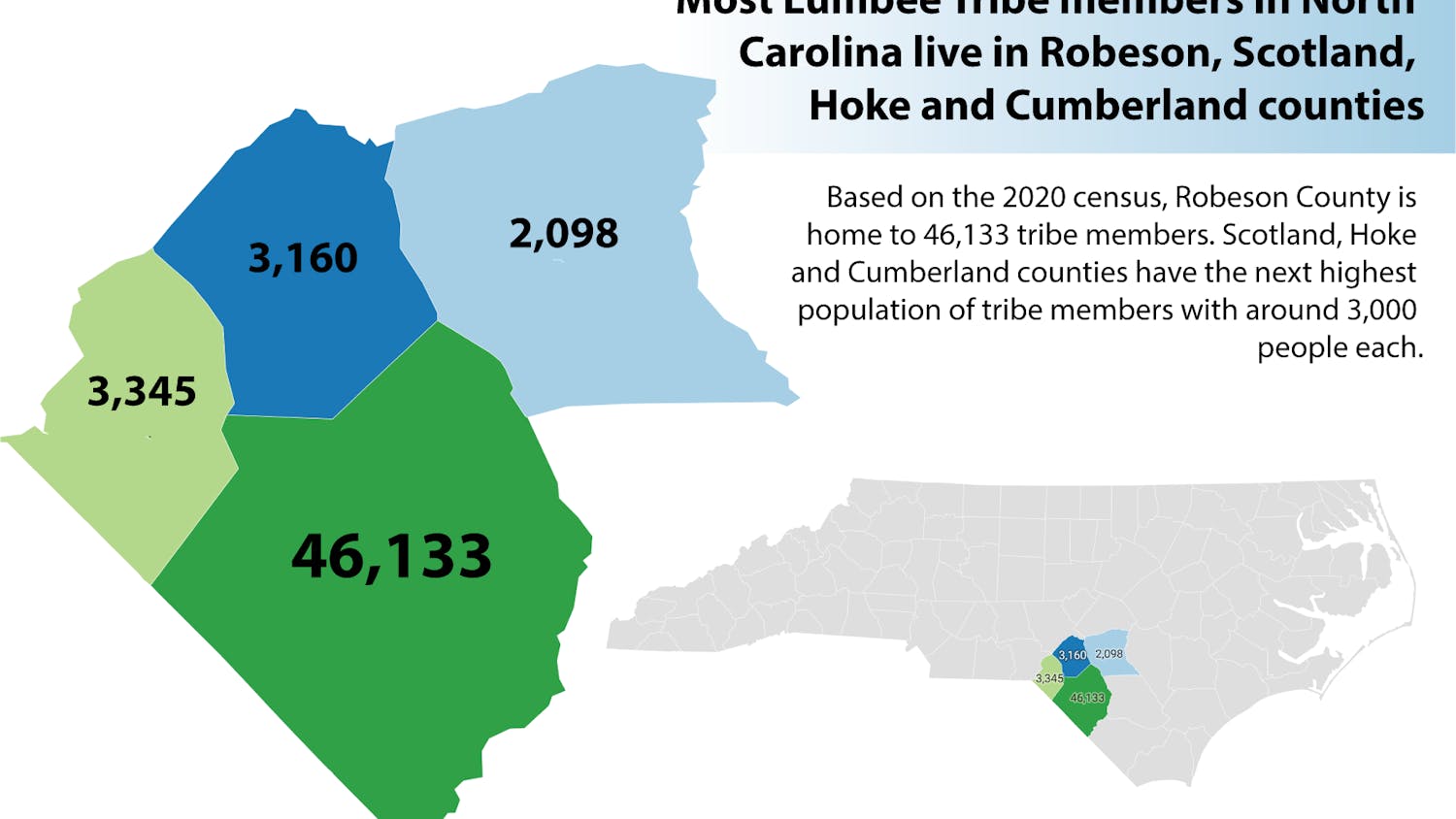 Most Lumbee Tribe members in North Carolina live in Robeson, Scotland, Hoke and Cumberland counties