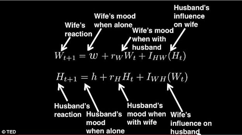 Relationship formula. Photo taken from Business Insider.