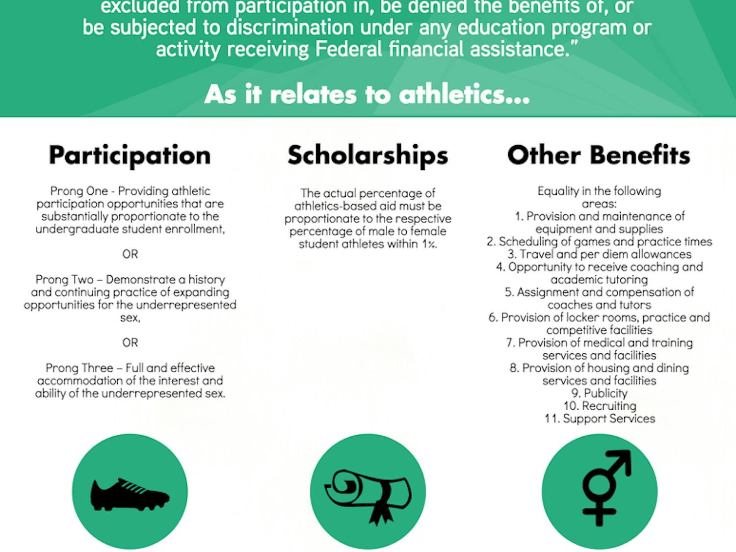 Source: "Administration of Intercollegiate Athletics"&nbsp;by Erianne Weight and Robert Zullo.