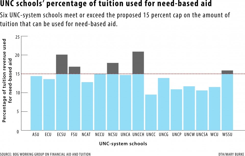 tuition graphic