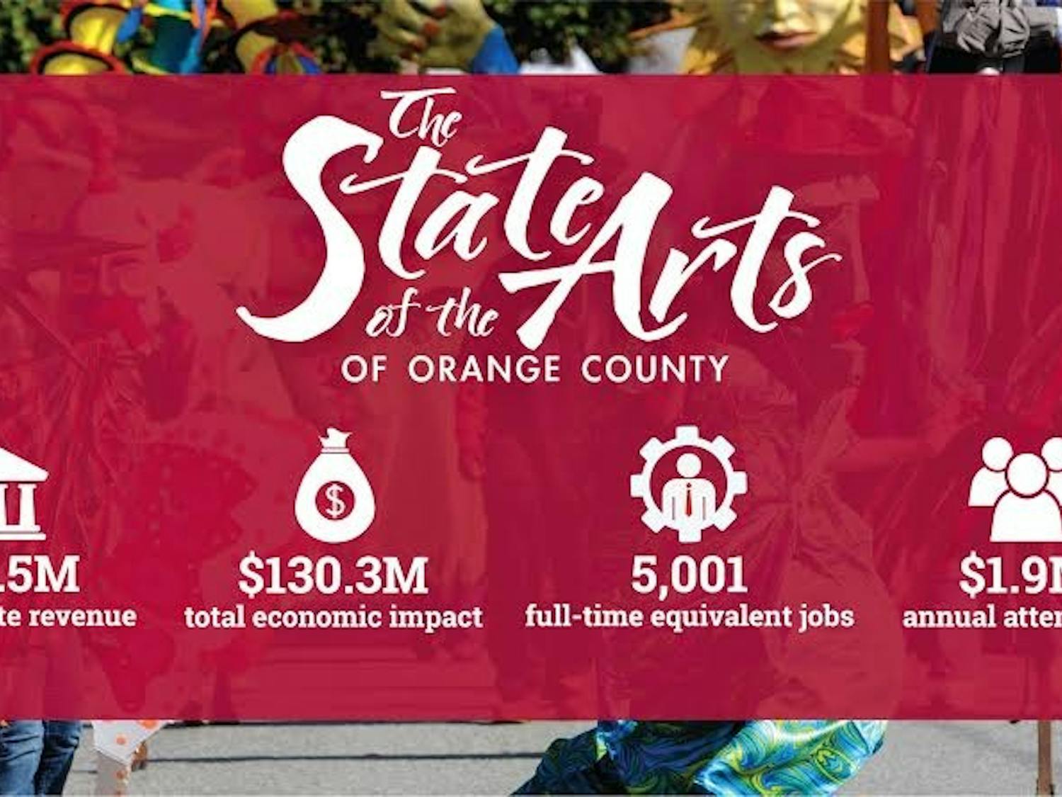 A summary of the current state of the arts as announced by the OCAC last Monday. &nbsp;Contrib to Katie Murray