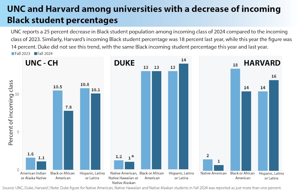 data-university-affirmative-action-stats-dei.png