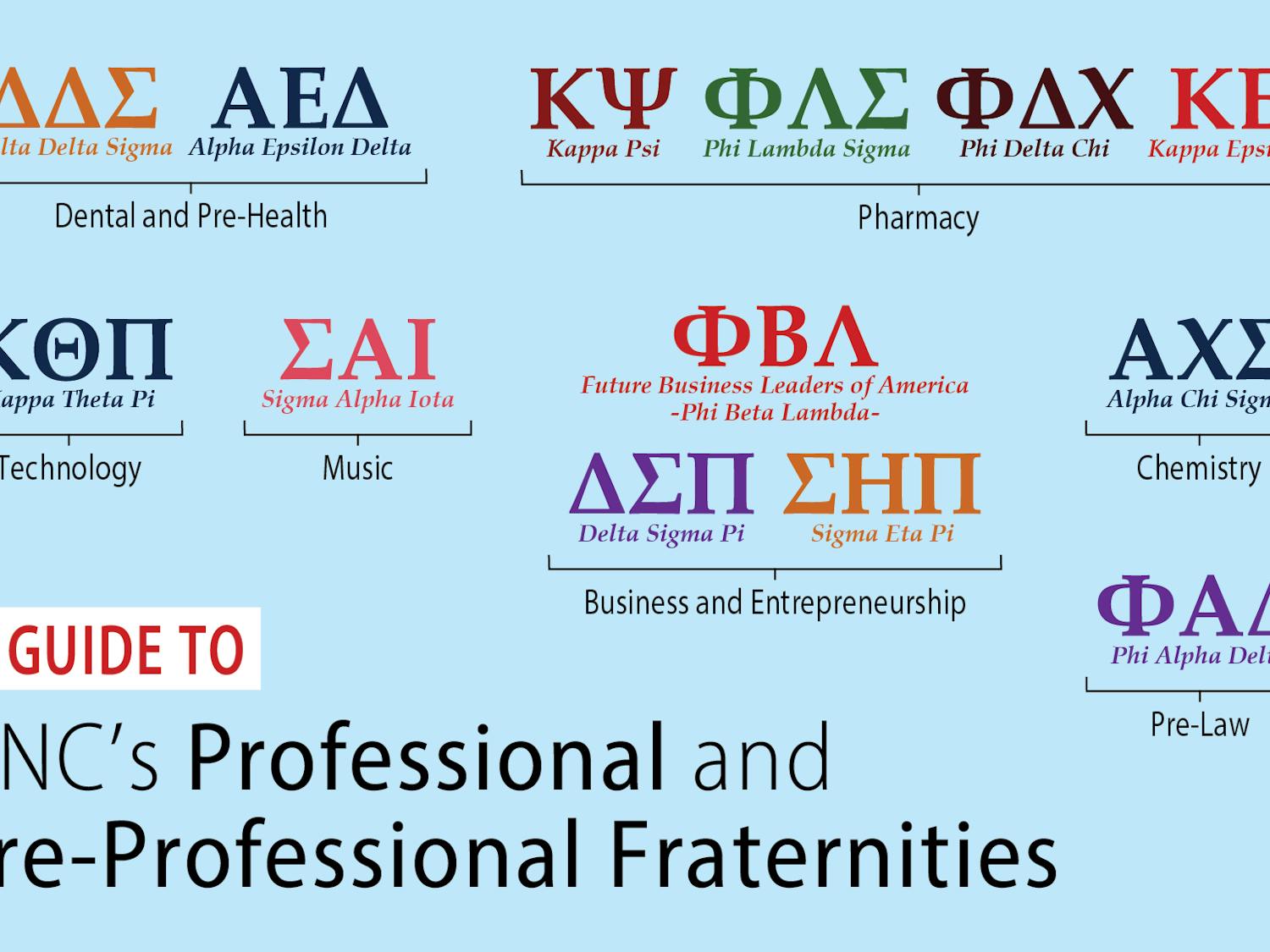 A Guide to UNC's Professional and Pre-Professional Fraternities. Graphic by Gabi Allen. 