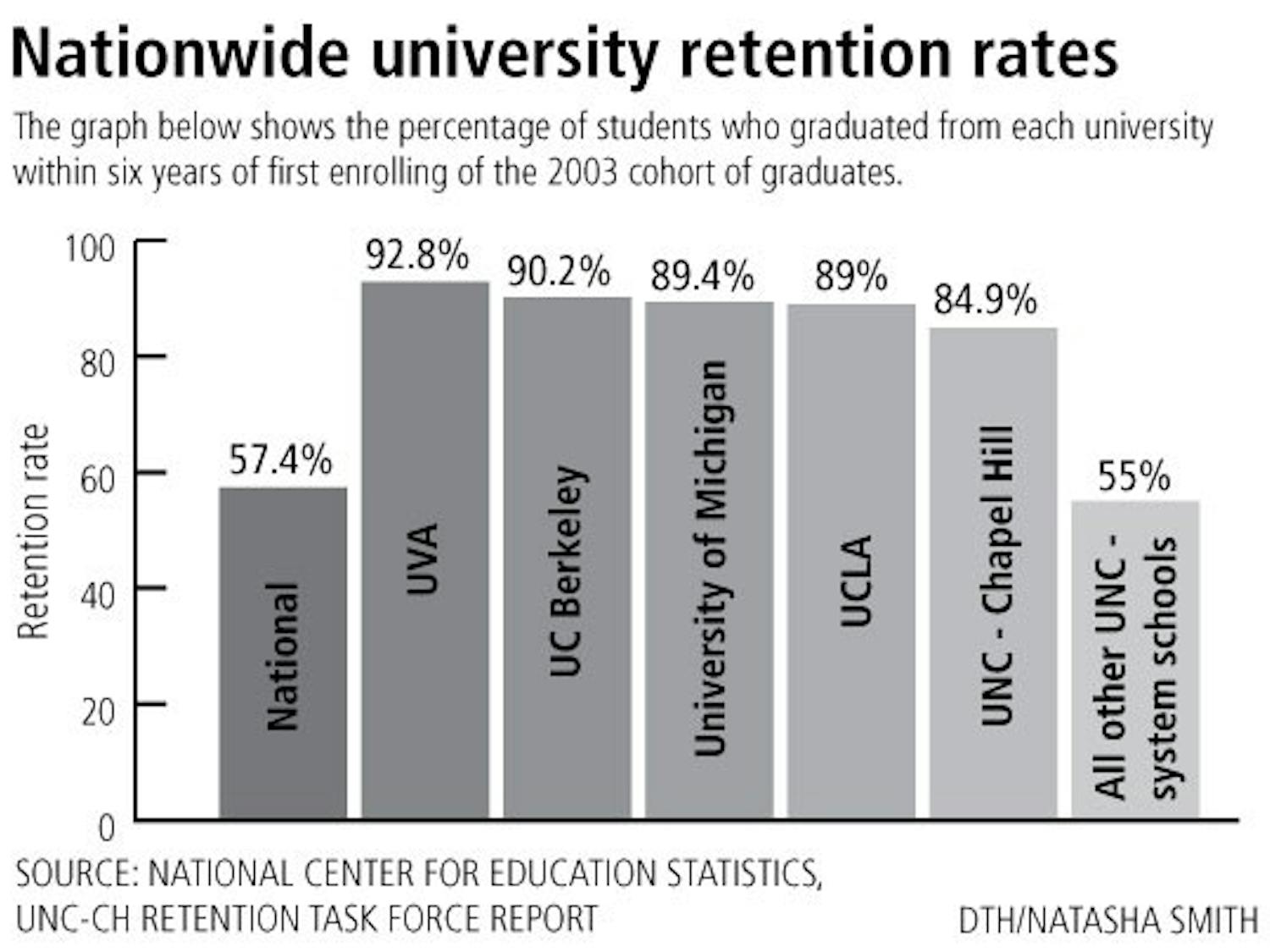 Graphic: Obama to offer incentives for boosting retention (Natasha Smith)