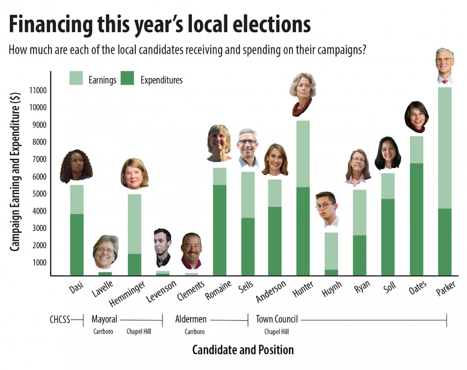 local campaign finances graphic-01.png