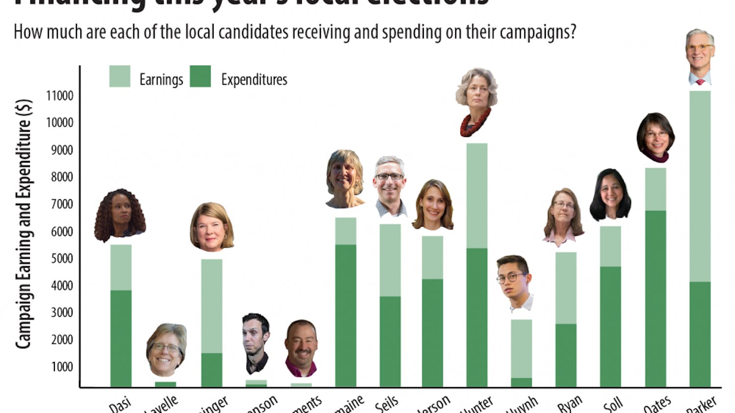local campaign finances graphic-01.png