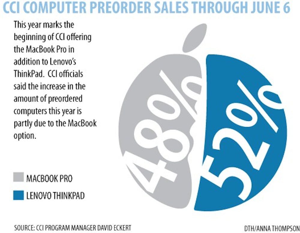 Graphic: In first year, Apple claims large share of CCI orders (Anna Thompson)