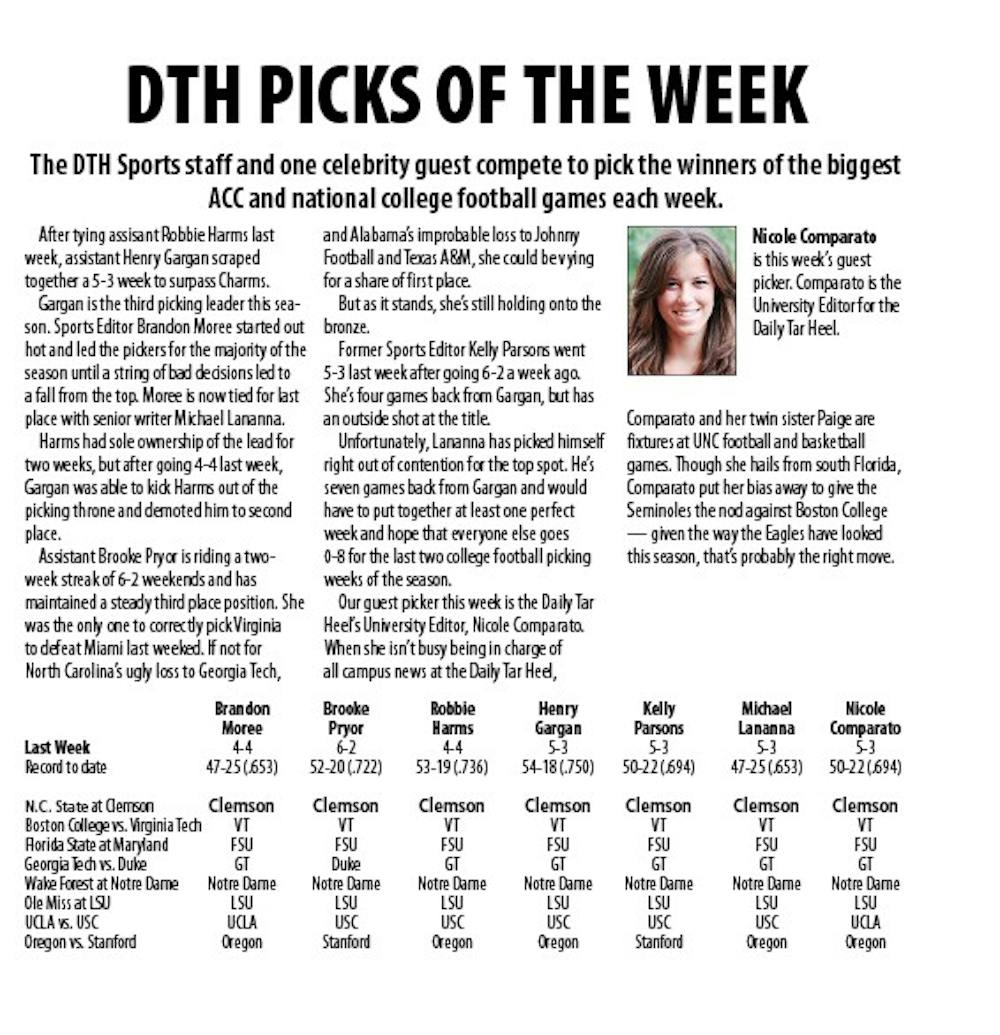 	DTH Picks of the Week