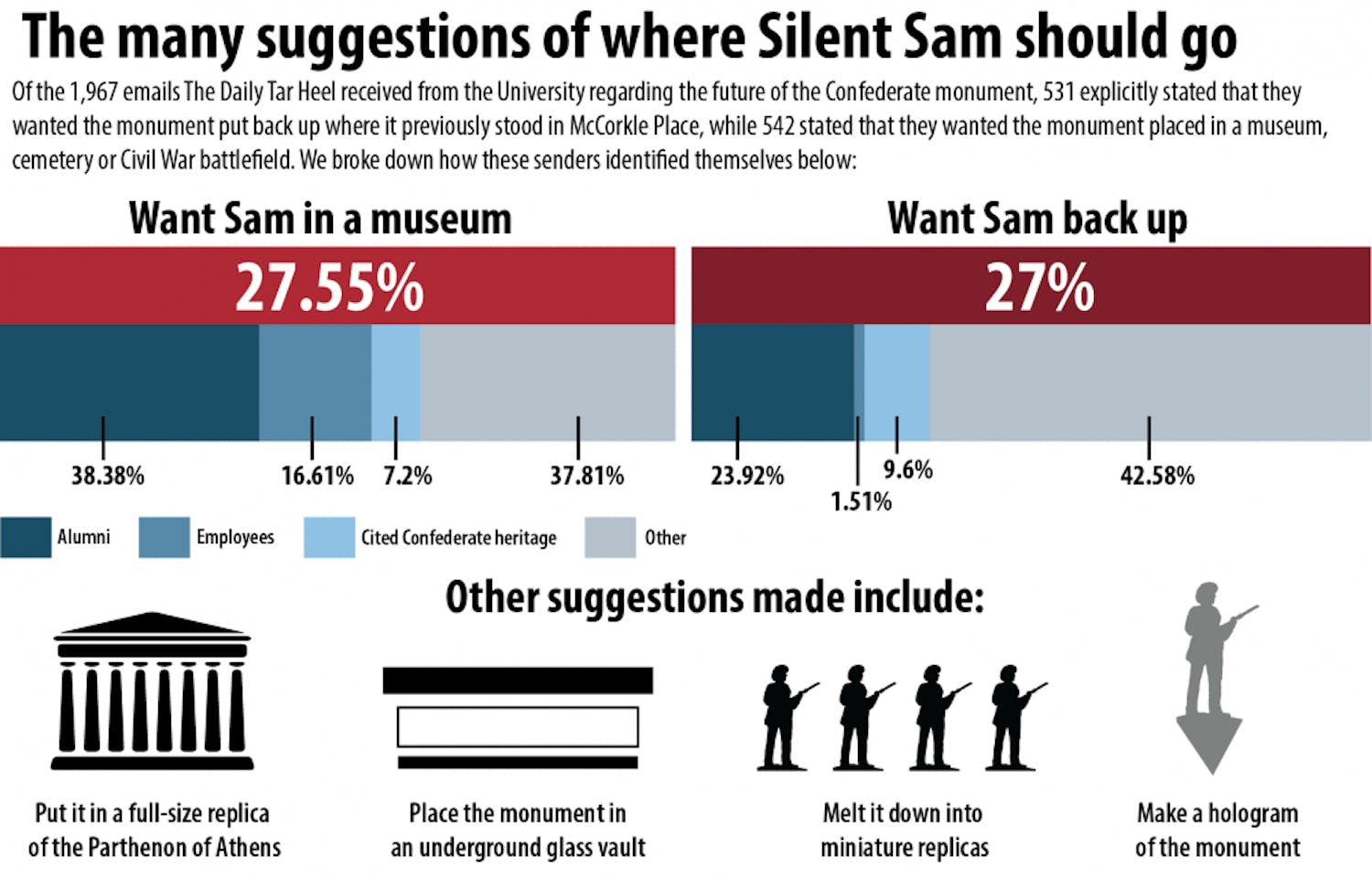 NEW SAM EMAILS Graphic