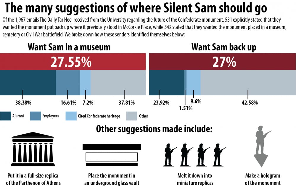 NEW SAM EMAILS Graphic