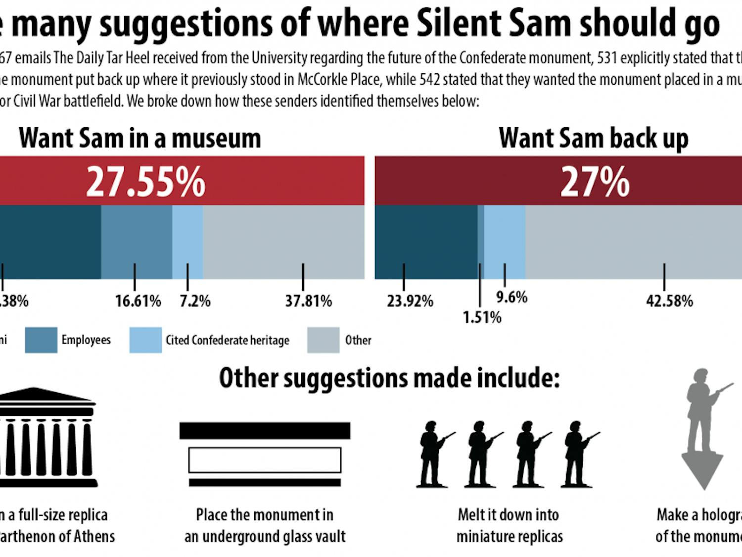 NEW SAM EMAILS Graphic