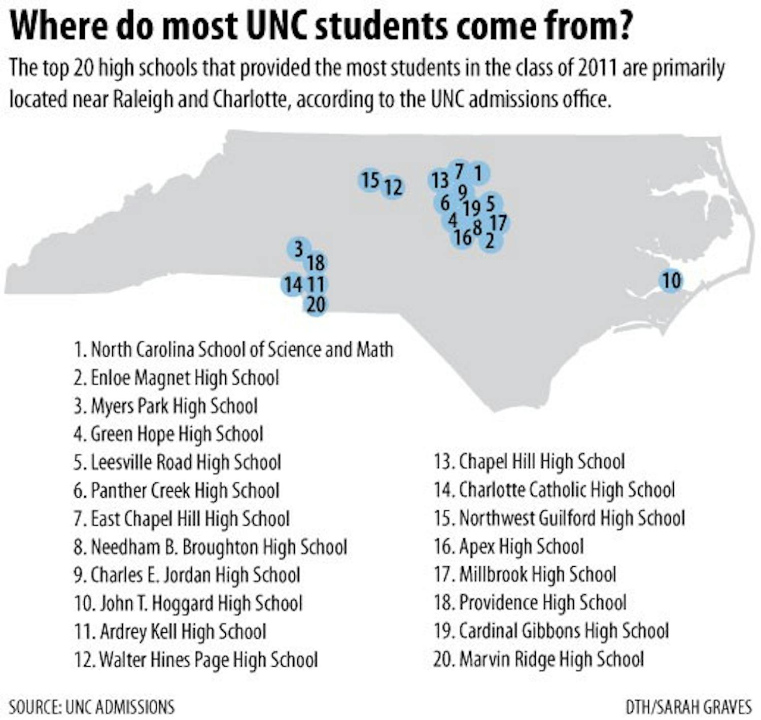 Map of top 20 NC public schools that UNC students come from